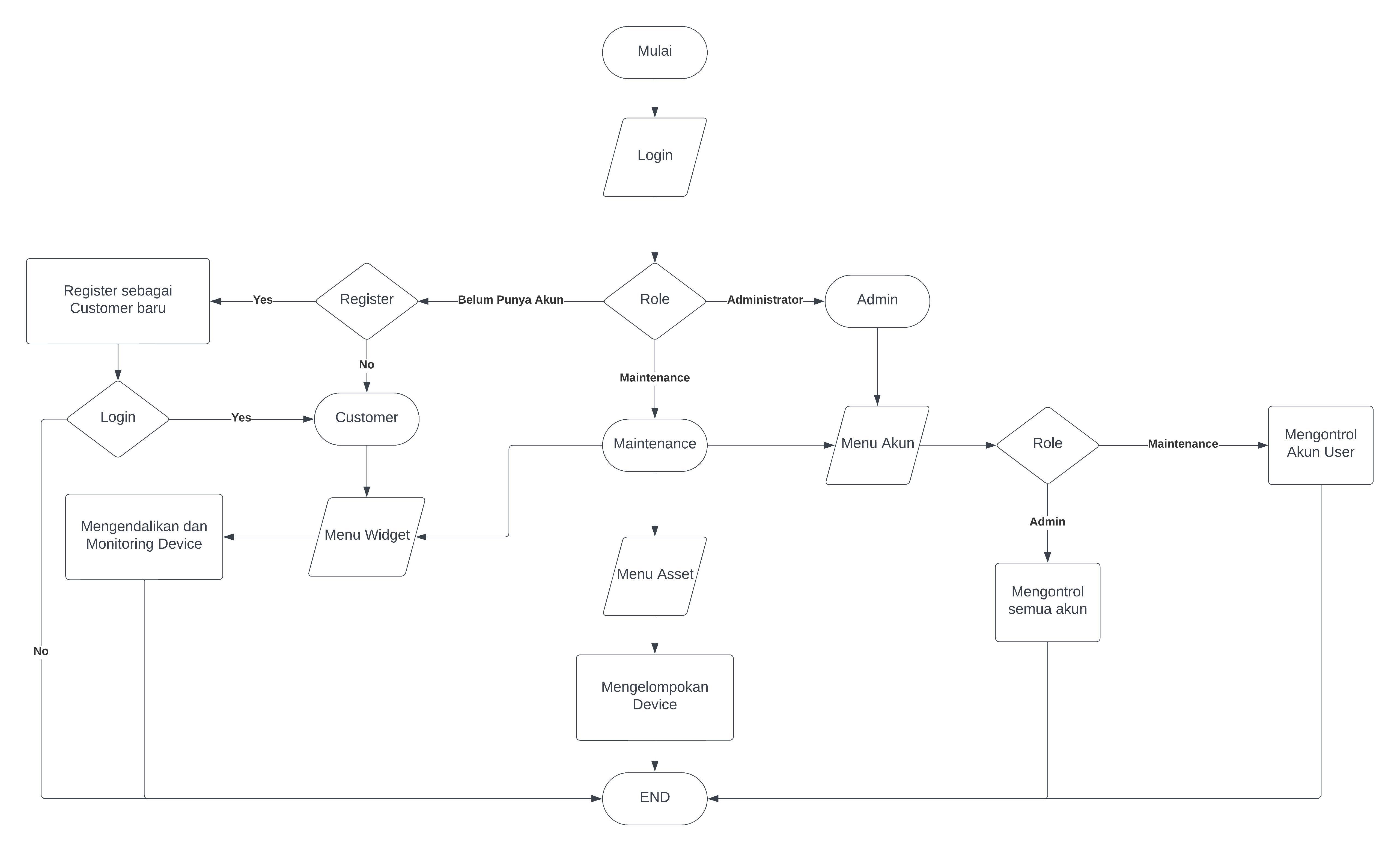 Galery tidak ditemukan